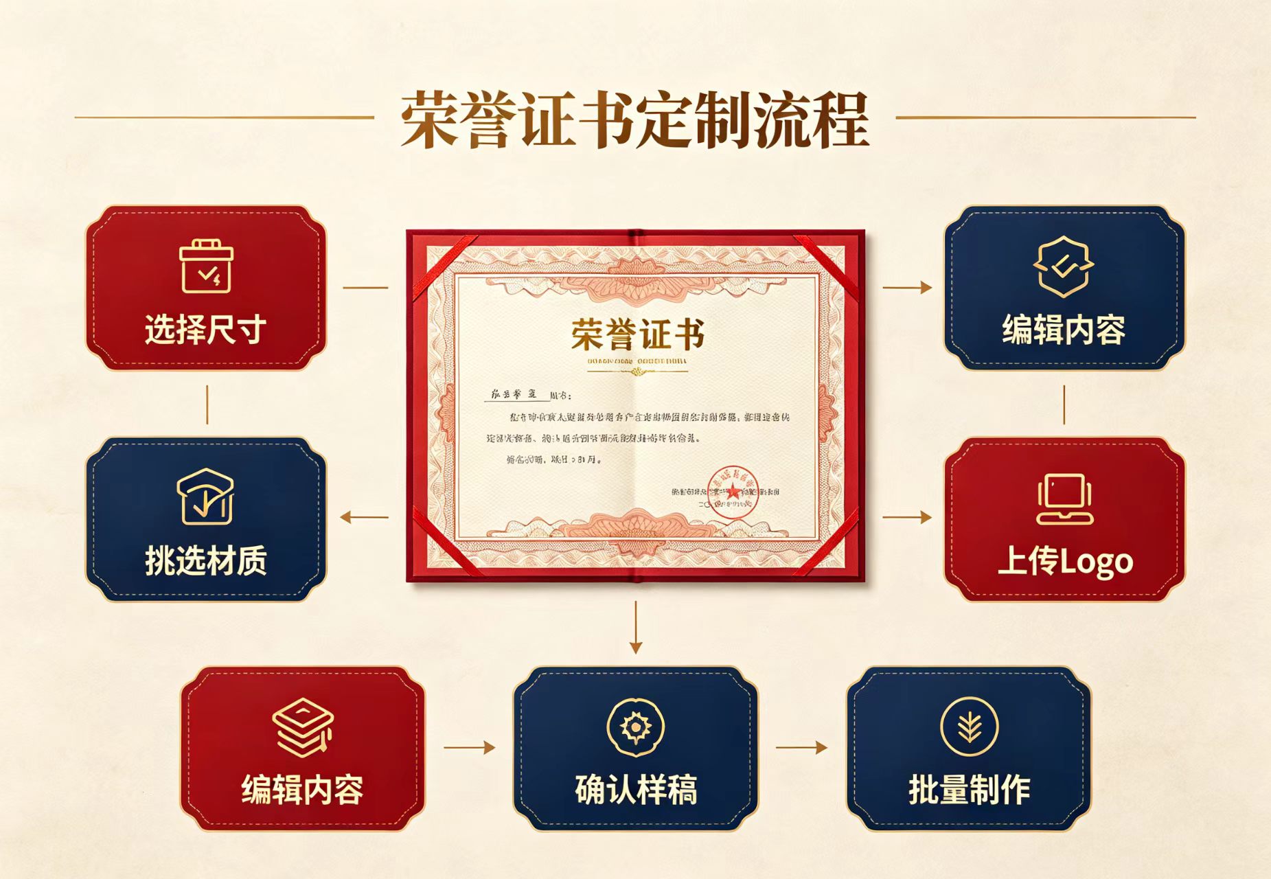 江苏证件制作售后保障的7个关键环节,少一个都别签单